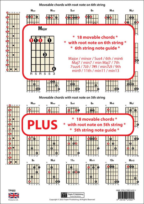 back cover of Right Hand DADGAD Guitar Chord Chart