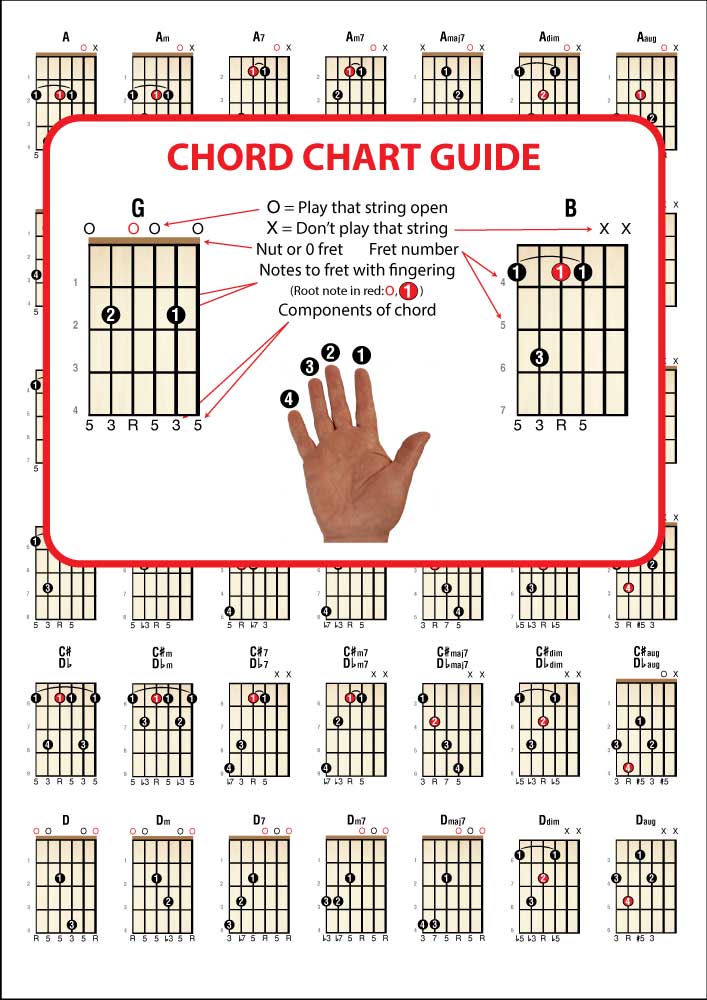 1st sample page from Left Hand DADGAD Guitar Chord Chart