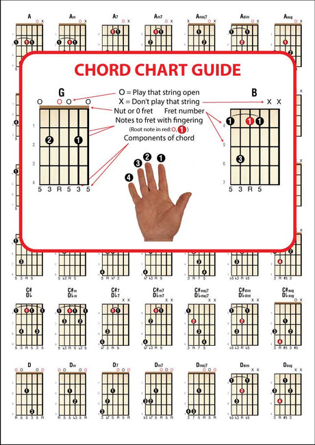 1st sample page from Left Hand DADGAD Guitar Chord Chart