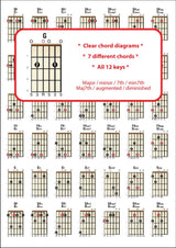 2nd sample page from Left Hand DADGAD Guitar Chord Chart