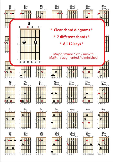 2nd sample page from Left Hand DADGAD Guitar Chord Chart