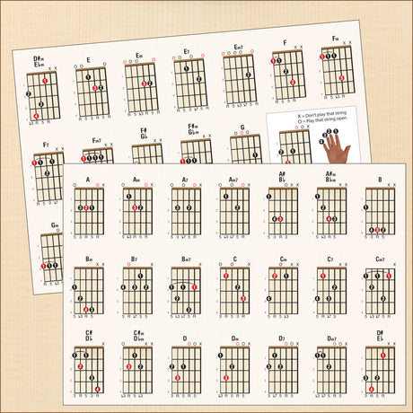 front cover of Left Hand Guitar Chord Chart Compact A5 Edition