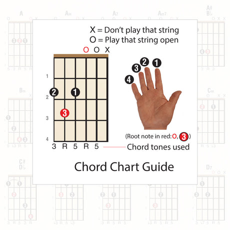 2nd sample page from Left Hand Guitar Chord Chart Compact A5 Edition