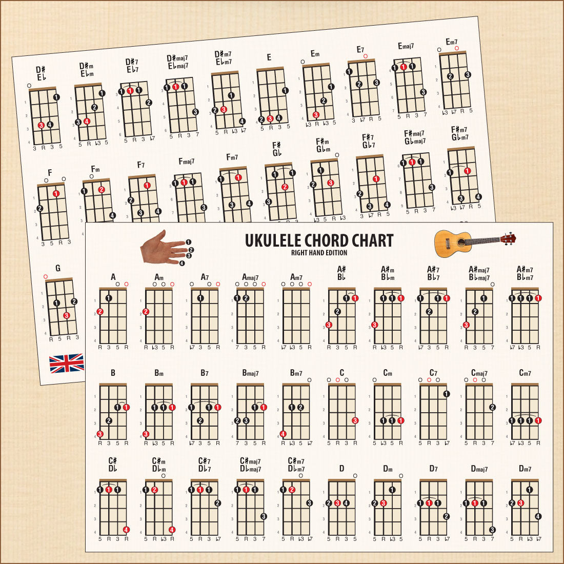 front cover of Ukulele Chord Chart Compact A5 Edition