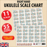 front cover of Ukulele Scale Chart Compact A5 Edition