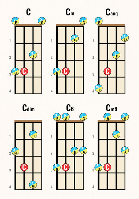 1st sample page from Bass Guitar Chord Tones Mini Pocketbook Series