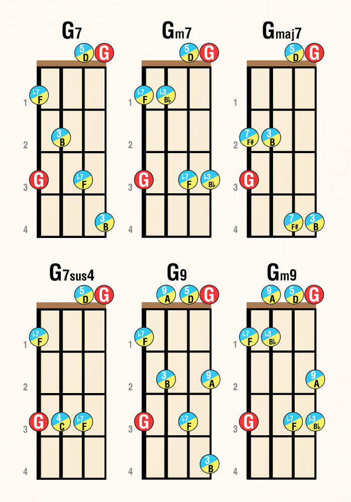 2nd sample page from Bass Guitar Chord Tones Mini Pocketbook Series