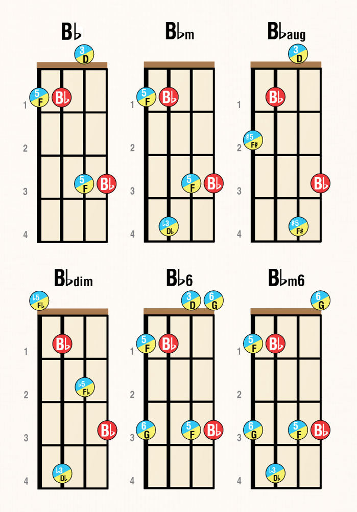 3rd sample page from Bass Guitar Chord Tones Mini Pocketbook Series