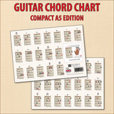 Guitar chord chart showing both sides of a single chord chart, one slightly overlapping the other