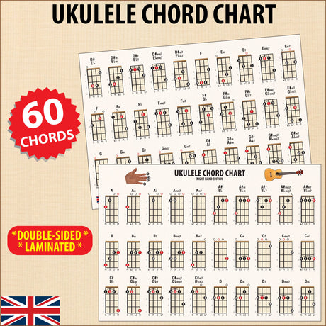 Ukulele chord chart showing both sides of a single chord chart, one slightly overlapping the other