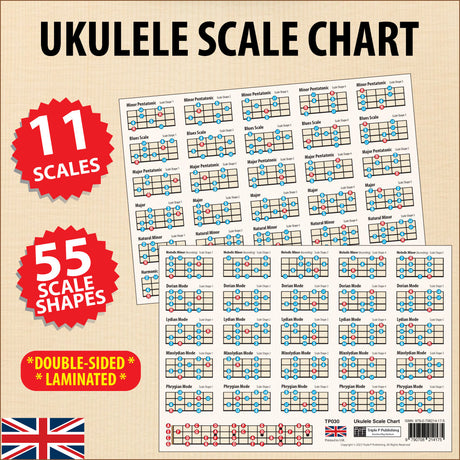 Ukulele scale chart showing both sides of a single chord chart, one slightly overlapping the other