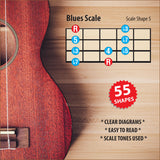 Close up of one of the 55 ukulele scale patterns beside a ukulele body