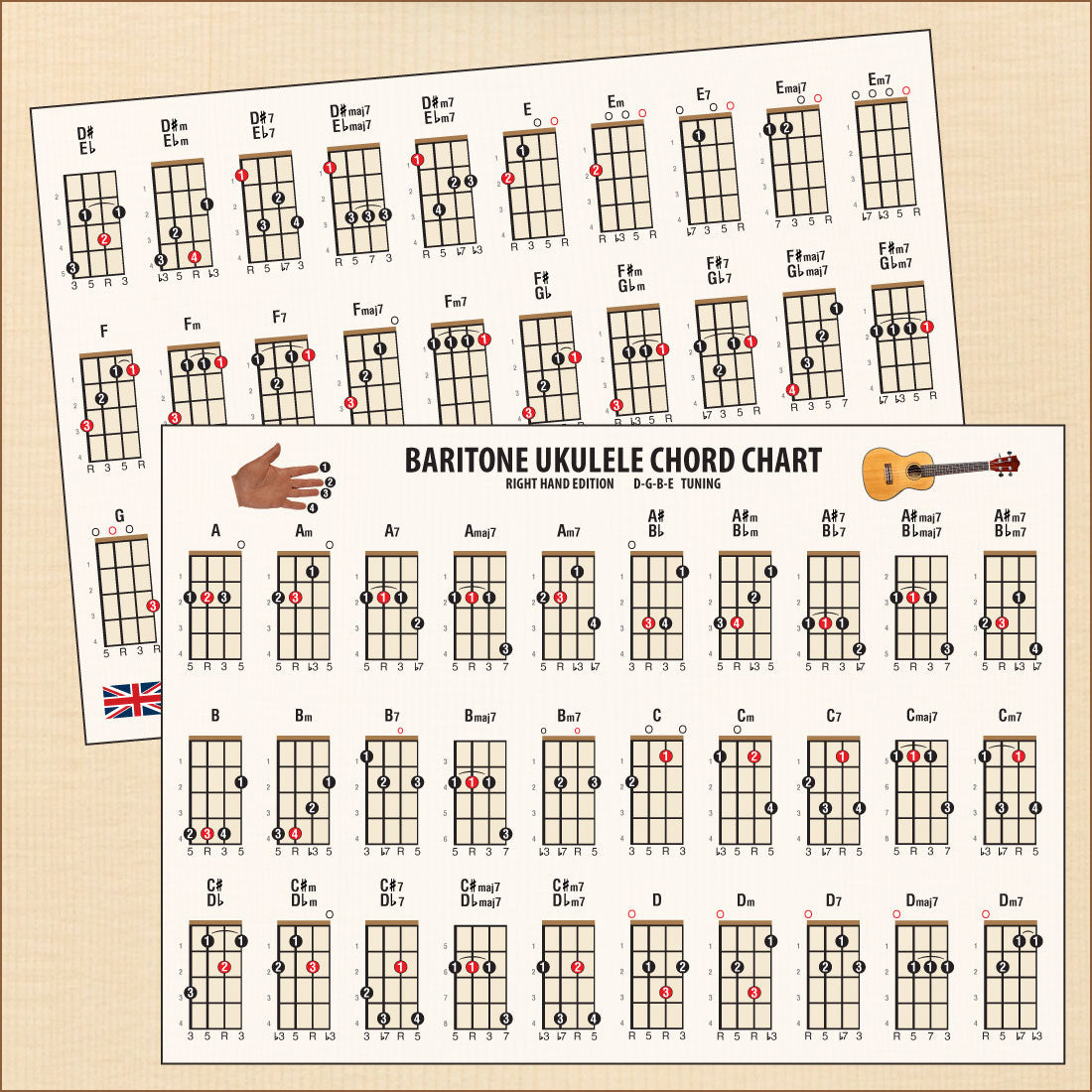 Both sides of the chord chart, one at an angle partially overlapping the other