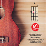 A close-up of a chord, showing fingering, fret numbers, etc