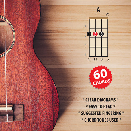 A close-up of a chord, showing fingering, fret numbers, etc