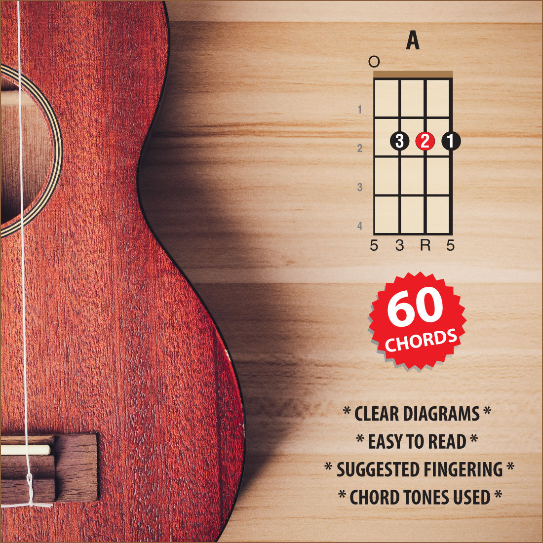 A close-up of a chord, showing fingering, fret numbers, etc