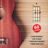 A close-up of a chord, showing fingering, fret numbers, etc