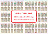 One side of the chord chart with centre text in a box saying guitar chord back and 7 different chords in all 12 keys