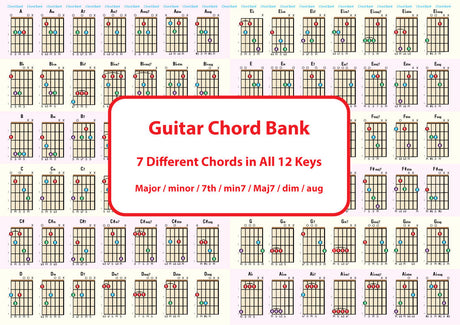 One side of the chord chart with centre text in a box saying guitar chord back and 7 different chords in all 12 keys