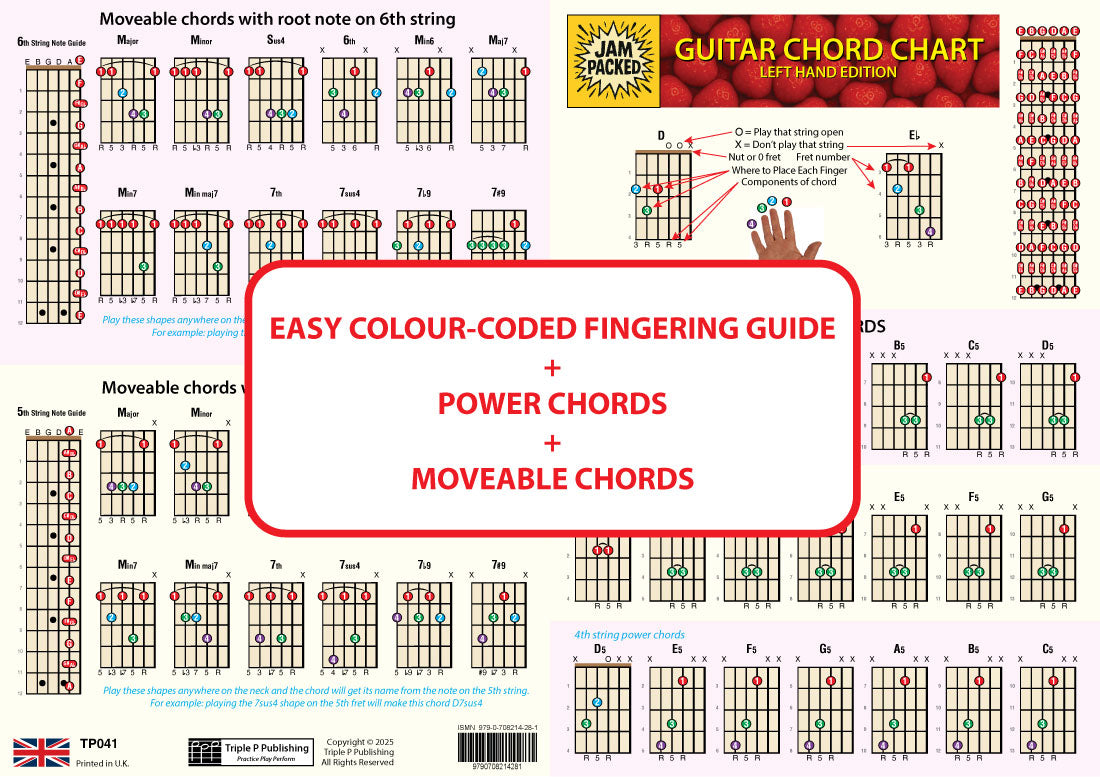 Other side of the chart with text in a centred box saying easy colour-coded fingering guide, plus power chords, plus moveable chords