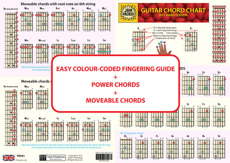Other side of the chart with text in a centred box saying easy colour-coded fingering guide, plus power chords, plus moveable chords