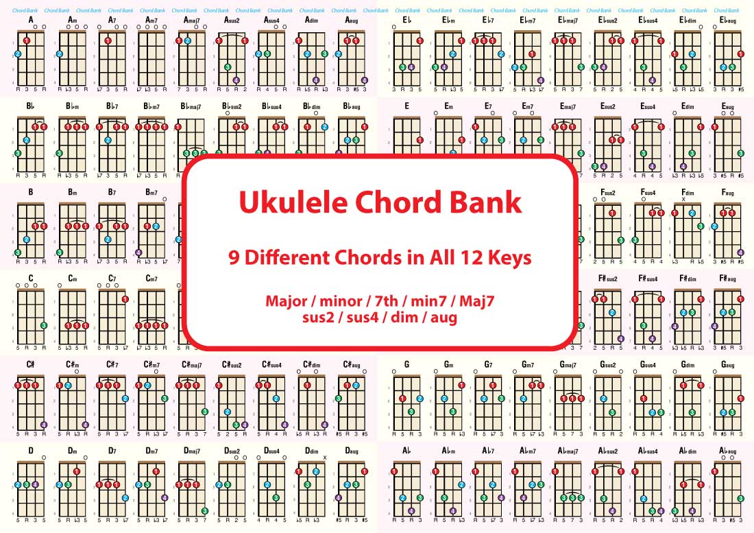One side of the chart, showing the chord bank, 9 different chords in all 12 keys