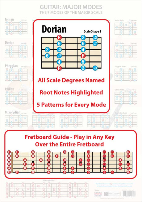 The poster faded in the background, the foreground having an enlarged scale shape showing all the scale degrees and the Root notes in a different colour, plus an enlarged Fretboard Guide
