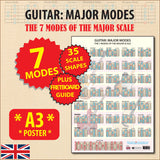 Guitar Major Modes A3 Poster