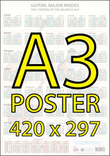 Image of the chart faded in the background with a very large superimposed A3 POSTER and 420 x 297