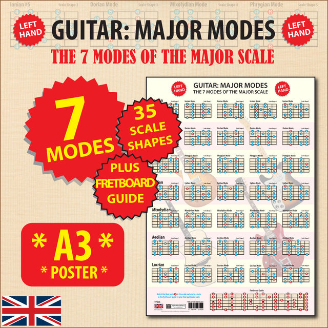 Image of the poster with flash highlights saying & Modes, 35 Scale Shapes, Plus Fretboard Guide, and A3 Poster