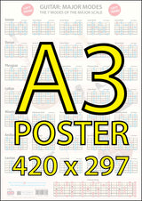 Image of the chart faded in the background with a very large superimposed A3 POSTER and 420 x 297