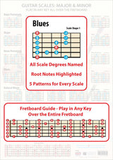 The poster faded in the background, the foreground having an enlarged scale shape showing all the scale degrees and the Root notes in a different colour, plus an enlarged Fretboard Guide