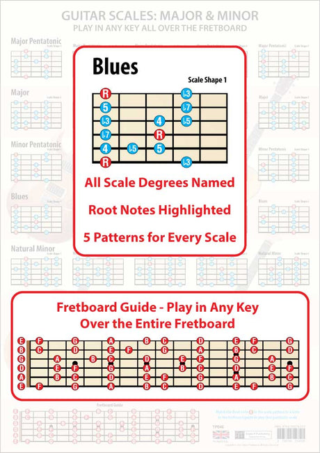 The poster faded in the background, the foreground having an enlarged scale shape showing all the scale degrees and the Root notes in a different colour, plus an enlarged Fretboard Guide