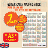 Image of the poster with flash highlights saying & Modes, 35 Scale Shapes, Plus Fretboard Guide, and A3 Poster