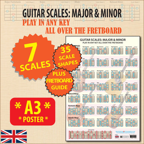 Image of the poster with flash highlights saying & Modes, 35 Scale Shapes, Plus Fretboard Guide, and A3 Poster