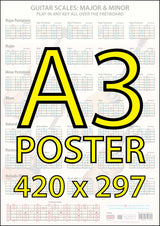 Image of the chart faded in the background with a very large superimposed A3 POSTER and 420 x 297