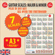 Image of the poster with flash highlights saying & Modes, 35 Scale Shapes, Plus Fretboard Guide, and A3 Poster