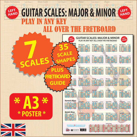 Image of the poster with flash highlights saying & Modes, 35 Scale Shapes, Plus Fretboard Guide, and A3 Poster