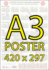 Image of the chart faded in the background with a very large superimposed A3 POSTER and 420 x 297