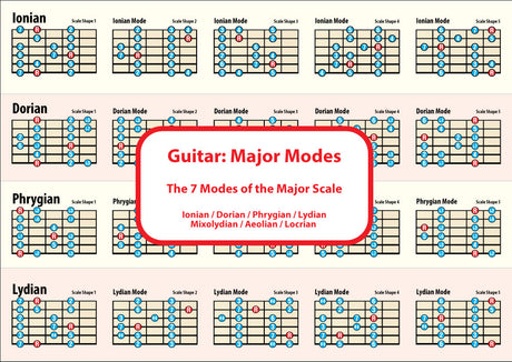 Image of the 1st side of the chart showing 4 scales with 5 shapes for each scale