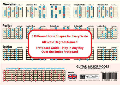 Image of the 2nd side of the chart, showing 3 scales with 5 shapes for each scale, plus a fretboard guide