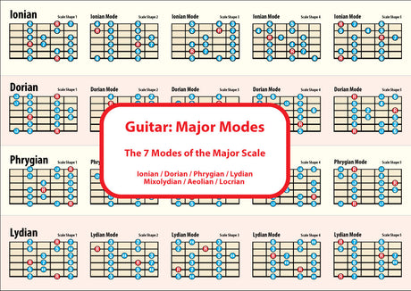 Image of the 1st side of the chart showing 4 scales with 5 shapes for each scale
