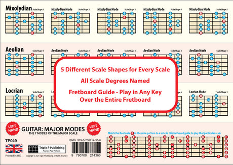 Image of the 2nd side of the chart, showing 3 scales with 5 shapes for each scale, plus a fretboard guide