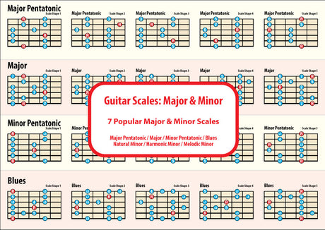 Image of the 1st side of the chart showing 4 scales with 5 shapes for each scale