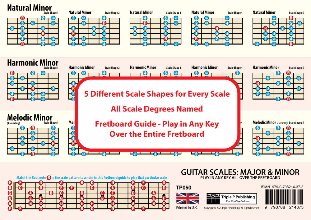 Image of the 2nd side of the chart, showing 3 scales with 5 shapes for each scale, plus a fretboard guide