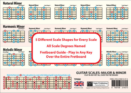 Image of the 2nd side of the chart, showing 3 scales with 5 shapes for each scale, plus a fretboard guide