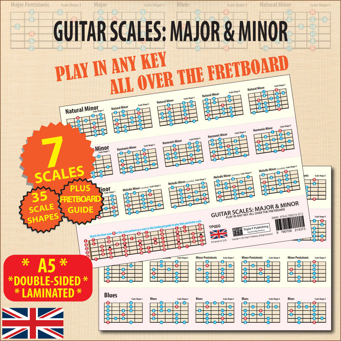 Image of both sides of the chart, one at a slight angle overlapping the other, highlighting 7 scales and 35 scale shapes
