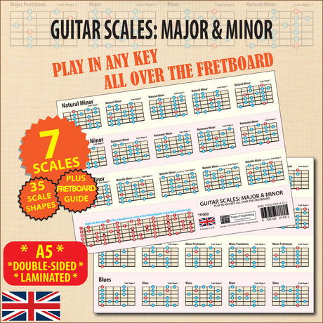 Image of both sides of the chart, one at a slight angle overlapping the other, highlighting 7 scales and 35 scale shapes