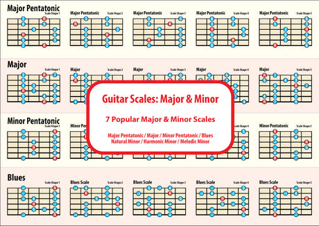 Image of the 1st side of the chart showing 4 scales with 5 shapes for each scale