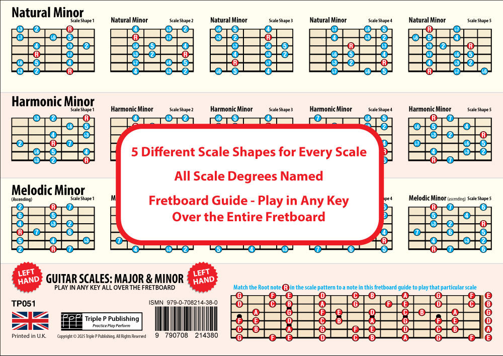 Image of the 2nd side of the chart, showing 3 scales with 5 shapes for each scale, plus a fretboard guide